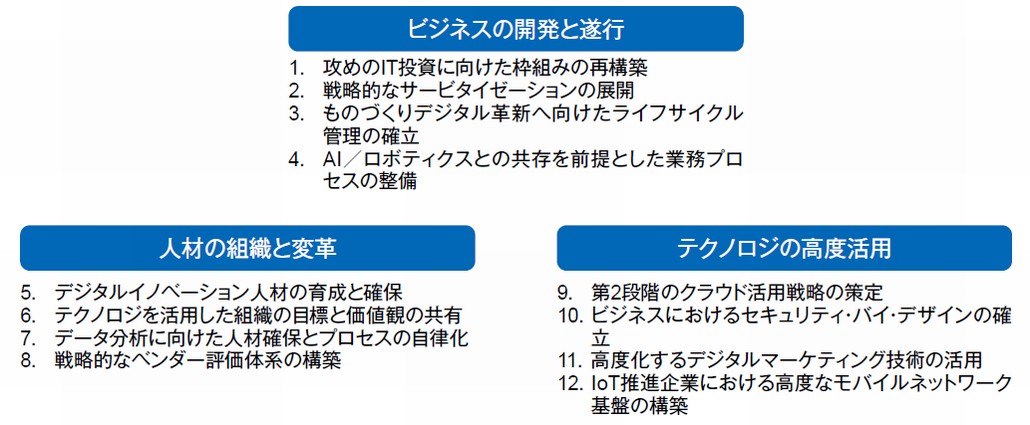図1．2018年に注目すべきIT戦略テーマ