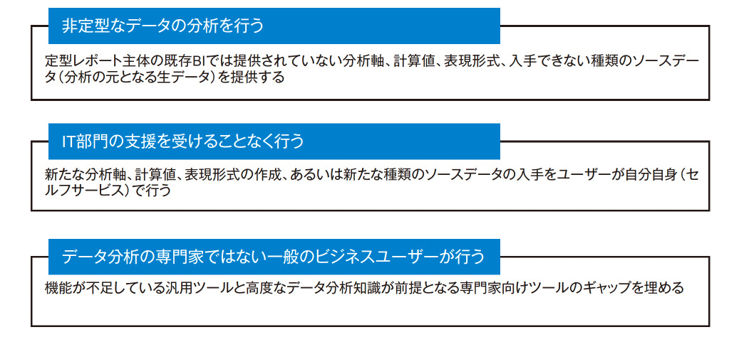 図1．セルフサービスBIの3つの特徴