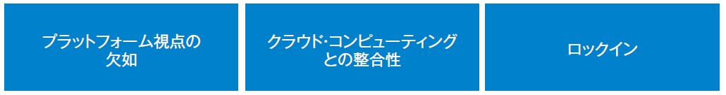 図2．国内企業ネットワークの根本的問題