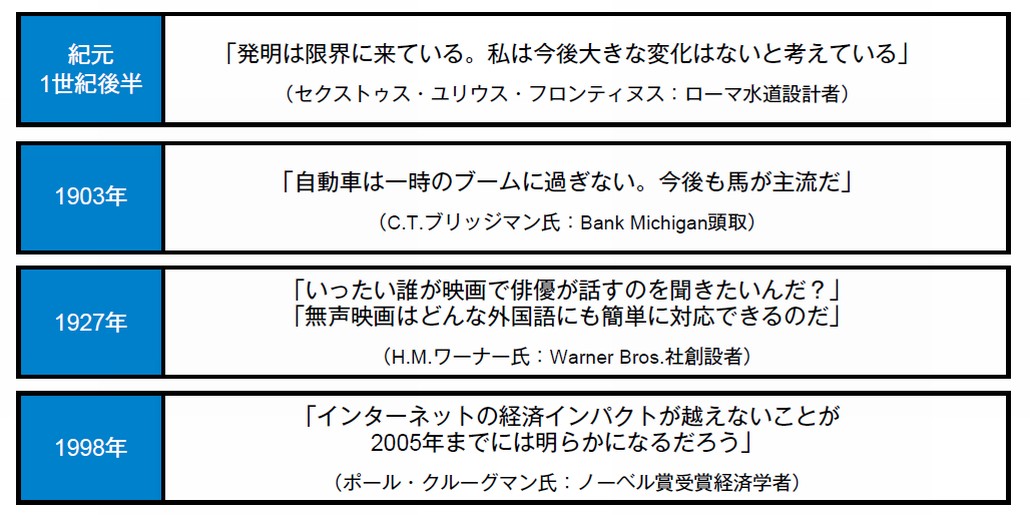図1．未来予測の失敗例