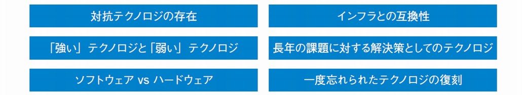 図1．将来有望なテクノロジの見分け方