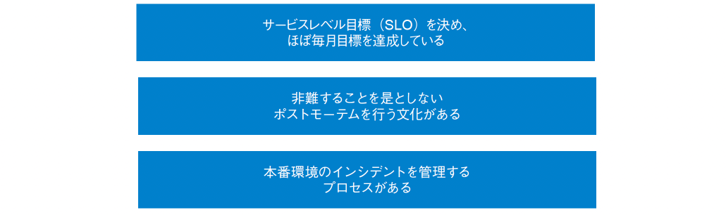 図1．SREの基本原則