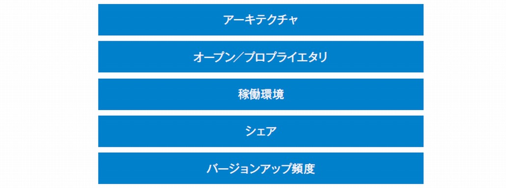 図2．システムのレガシー化要因