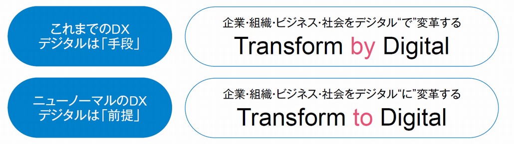 図1．DXの本質が変わる