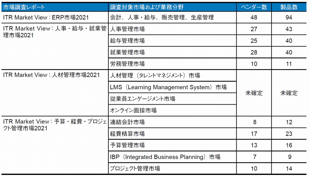 図1．『ITR Market View』のエンタープライズシステム領域における市場の概要（予定）