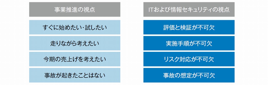 図1．事業推進とITおよび情報セキュリティの対立関係
