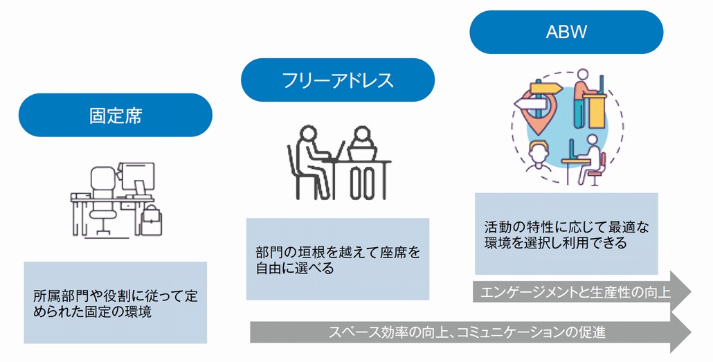 図1．ABWの特徴