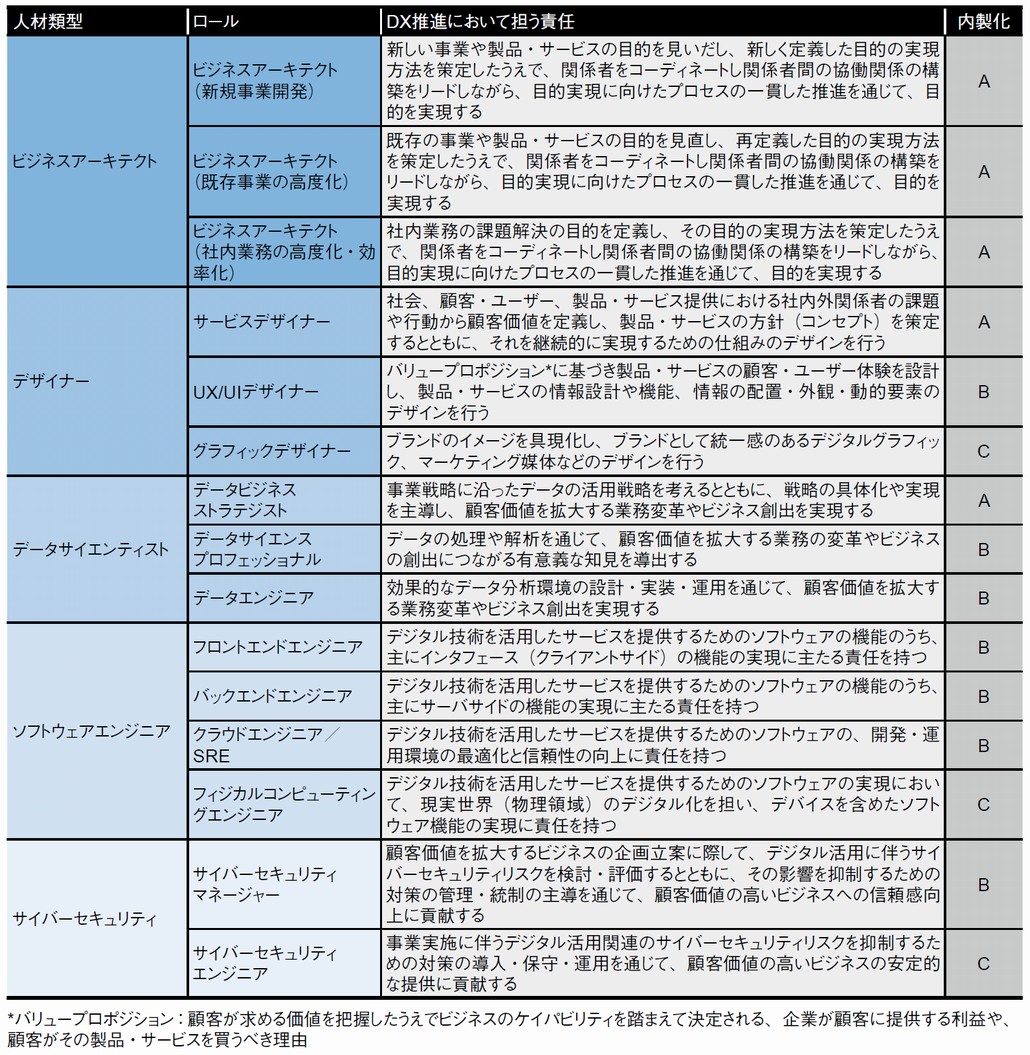 図1．自社が求める人材像の選別の例