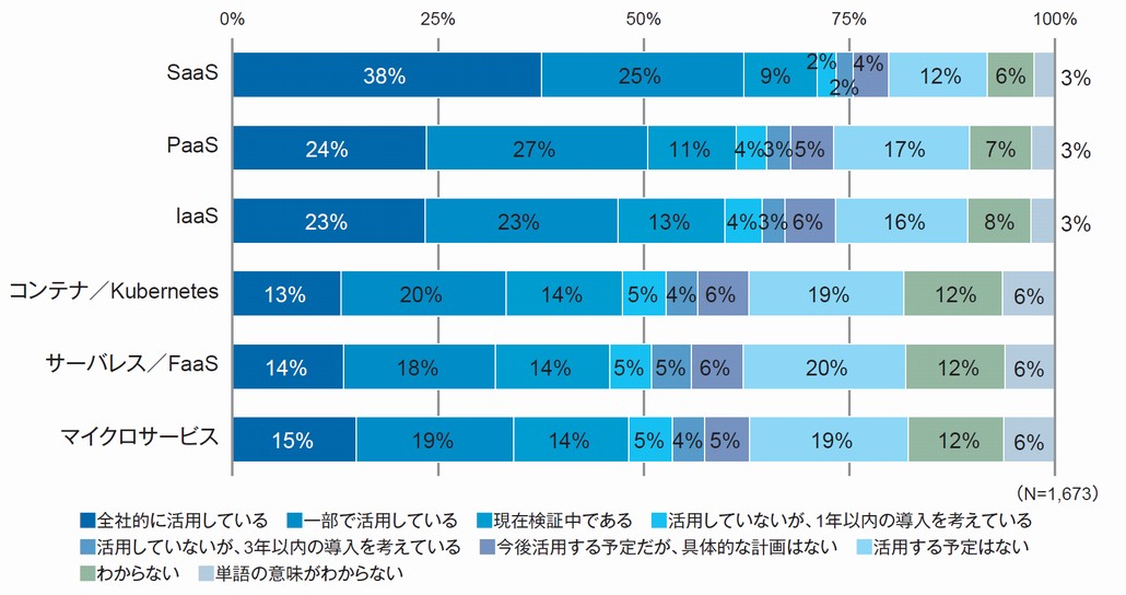 図1．インフラ／デバイス分野への投資意欲