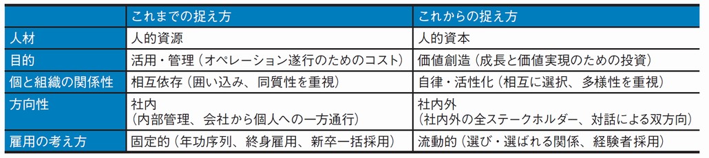 図1．人材の捉え方