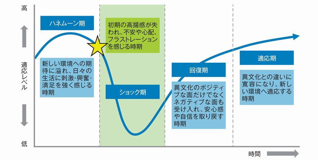 図1．ハネムーン期の終焉を迎える生成AI