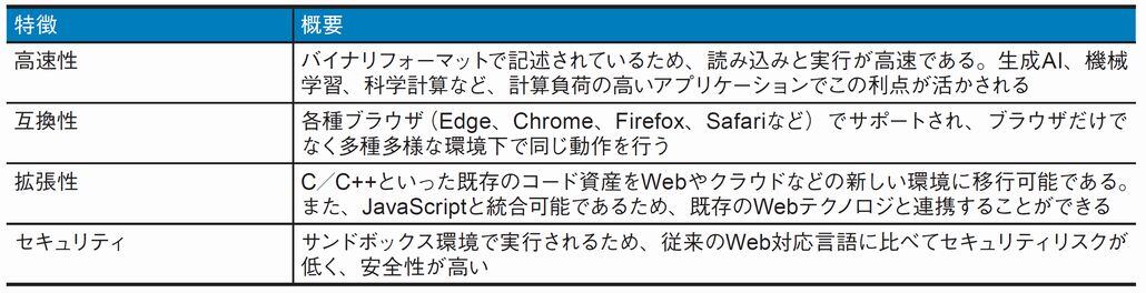 図1．WebAssemblyの主な特徴