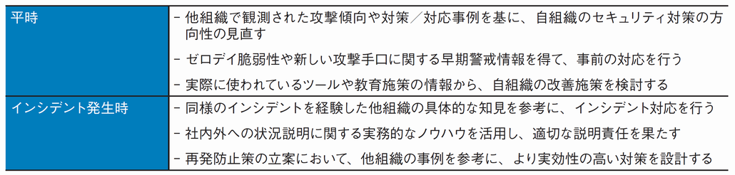 図1．他組織からの情報の活用方法