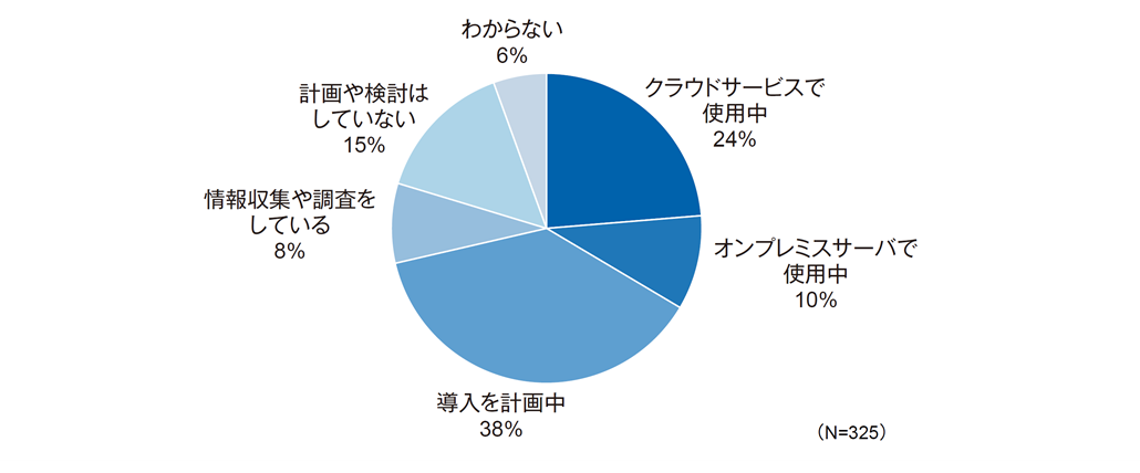 図1．GPUサーバの使用状況