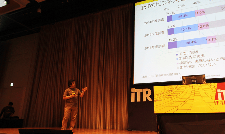 ITR プリンシパル･アナリスト甲元 宏明