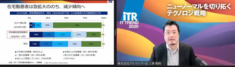 ITR シニア・アナリスト 三浦竜樹