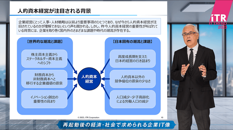 ITR 会長/エグゼクティブ・アナリスト 内山 悟志
