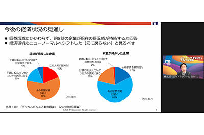 「IT Trend 2020」開催報告のロゴ画像