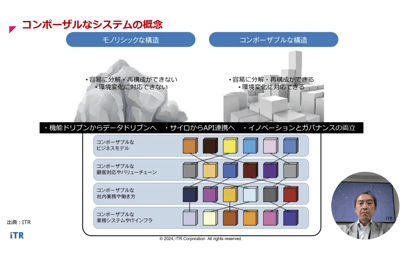ITRが、誤解が広がる「コンポーザブルERP」に対する緊急提言を発表のロゴ画像