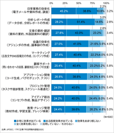 JIPDECとITRが『企業IT利活用動向調査2025』の結果を発表