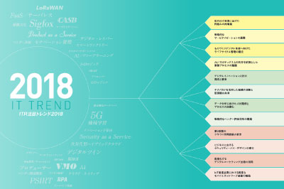 ITR注目トレンド2018のロゴ画像
