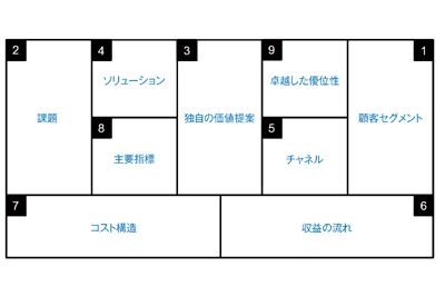 リーンキャンバスの活用のロゴ画像