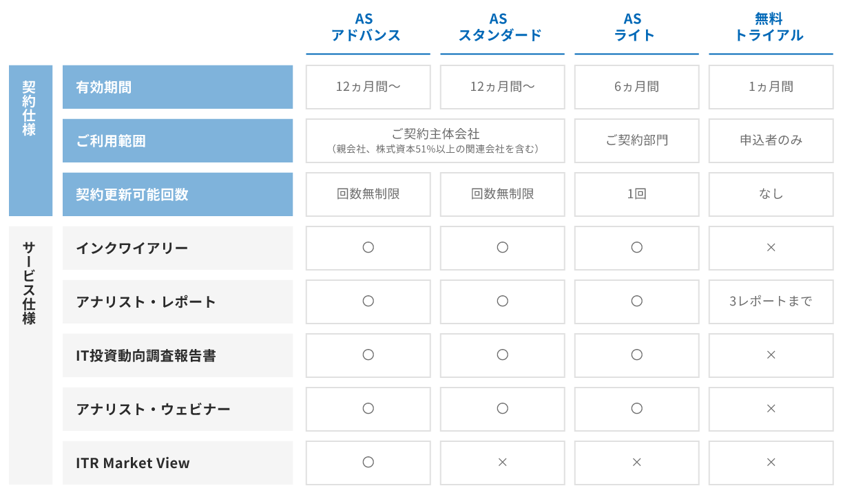 ITRアドバイザリー・サービスご契約プラン